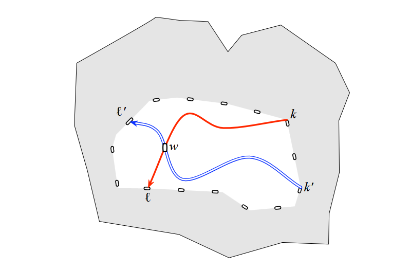 Crossing shortest paths in a piece meeting at an intersection node w