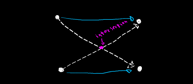 Uncrossing two paths at their intersection to derive the Monge inequality